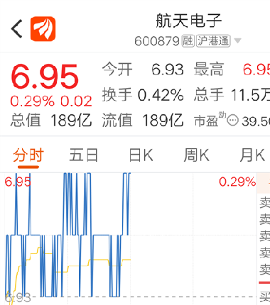 航天電子股票深度解析，投資機會與風險評估一網(wǎng)打盡！