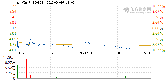 益民股票，時(shí)代印記與行業(yè)見證者