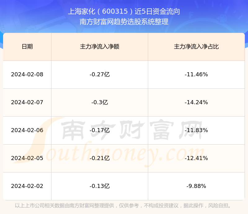機遇與挑戰(zhàn)并存，600315股票行情下的學(xué)習(xí)與自信之舞