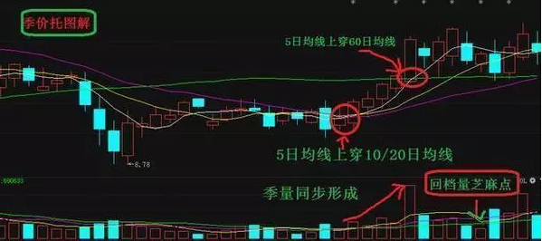 股票推薦，帶你踏上一場心靈與自然的雙重旅行，3只暴漲股等你挖掘！