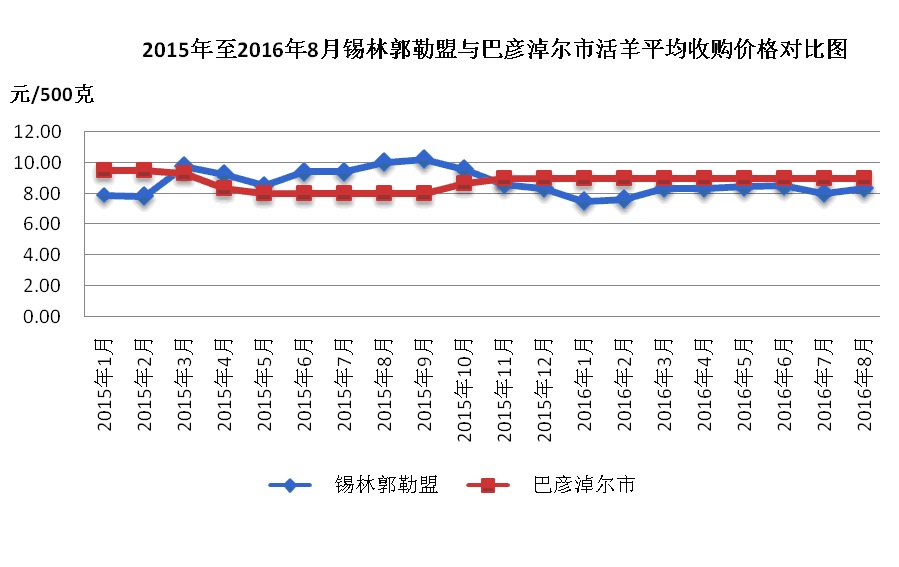最新羊肉價格動態(tài),最新羊肉價格動態(tài)，變化中的市場，成長中的我們
