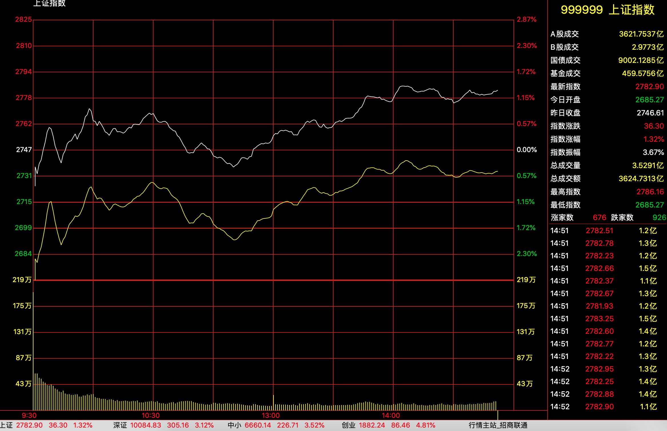 今日股票行情大盤,今日股票行情大盤，深度分析與觀點闡述
