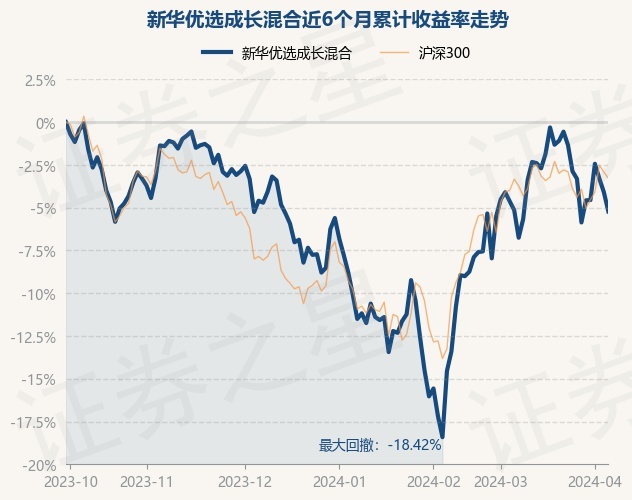 新華成長基金最新凈值公布，學(xué)習(xí)、變化，助力個人成長，成就更好的自己
