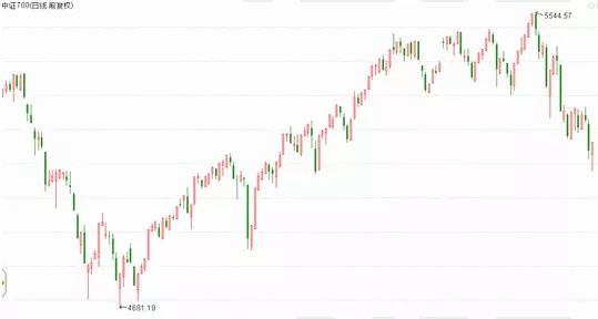 東莞證券上市倒計(jì)時(shí)，未來(lái)交易之旅啟程在即