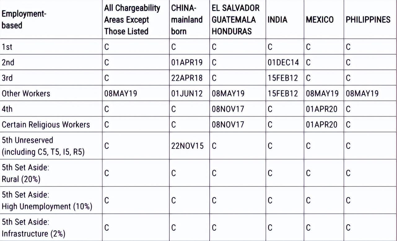 移民美國最新排期，變化、學(xué)習(xí)與自信的力量之路
