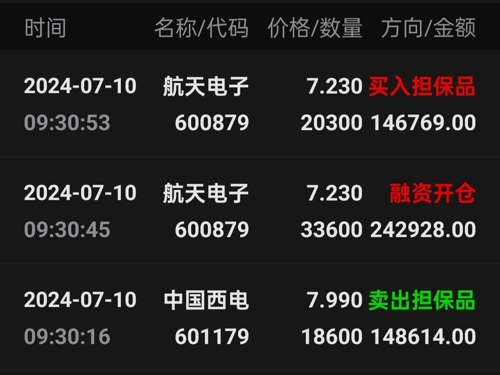 航天電子今日行情,航天電子今日行情，市場(chǎng)走勢(shì)分析與展望