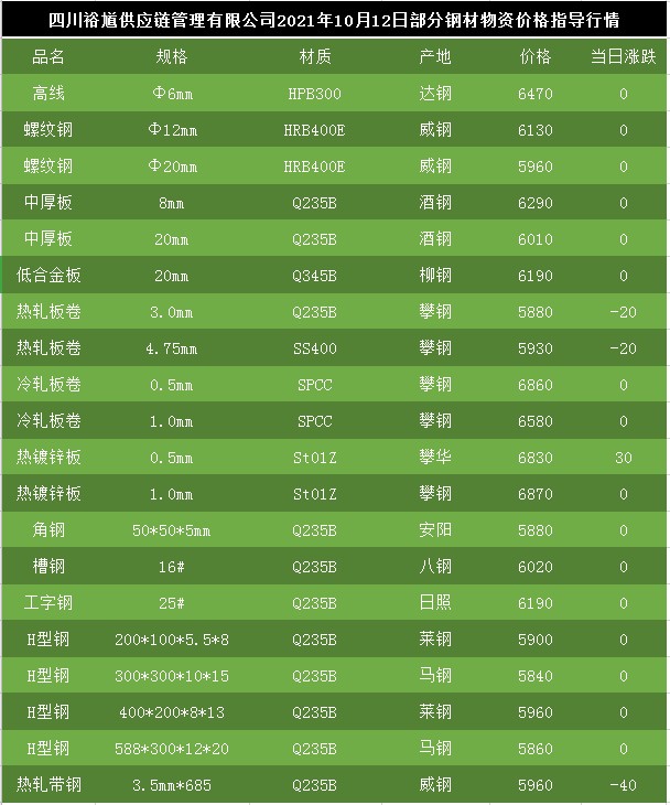 科技重塑鋼材市場，最新行情與智能體驗(yàn)之旅