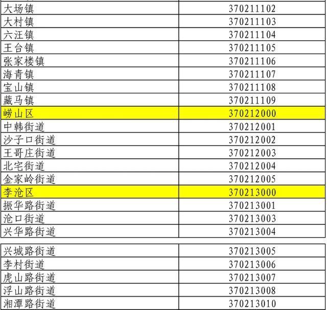 青島最新行政區(qū)劃調(diào)整，自然美景探索之旅啟程