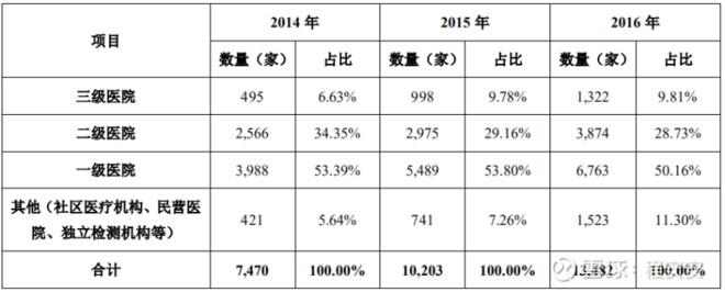 醫(yī)院股票之外，小巷深處的醫(yī)療寶藏探索