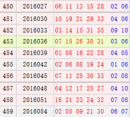 最新10期3D開獎號碼，變化、學習與自信的力量驅動幸運之輪