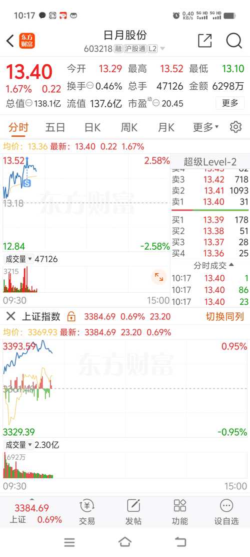 日月股份最新動(dòng)態(tài)深度分析與觀點(diǎn)闡述