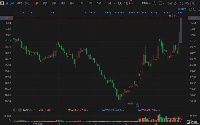 亞瑪頓股票行情,亞瑪頓股票與我們的日常小確幸