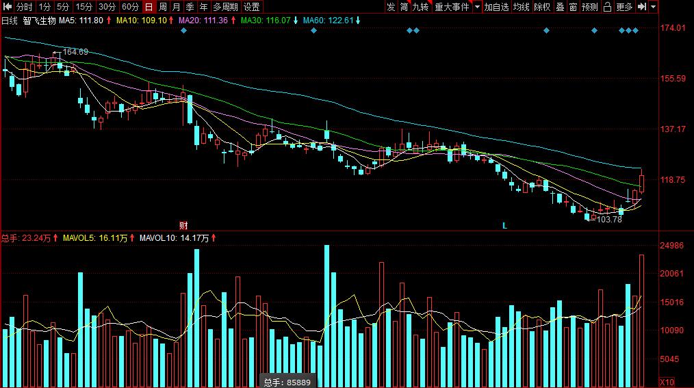 海南海藥股票行情，時代浪潮下的醫(yī)藥巨頭崛起之路