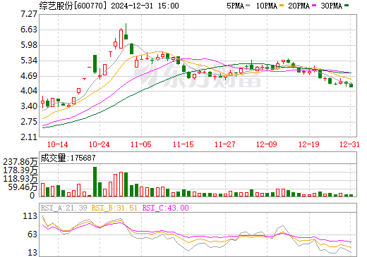 600770綜藝股份股票行情，與自然和諧共舞，探尋內(nèi)心寧?kù)o之旅