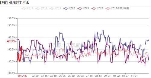燃料烴市場走勢分析與前景展望，行情深度解讀及預(yù)測