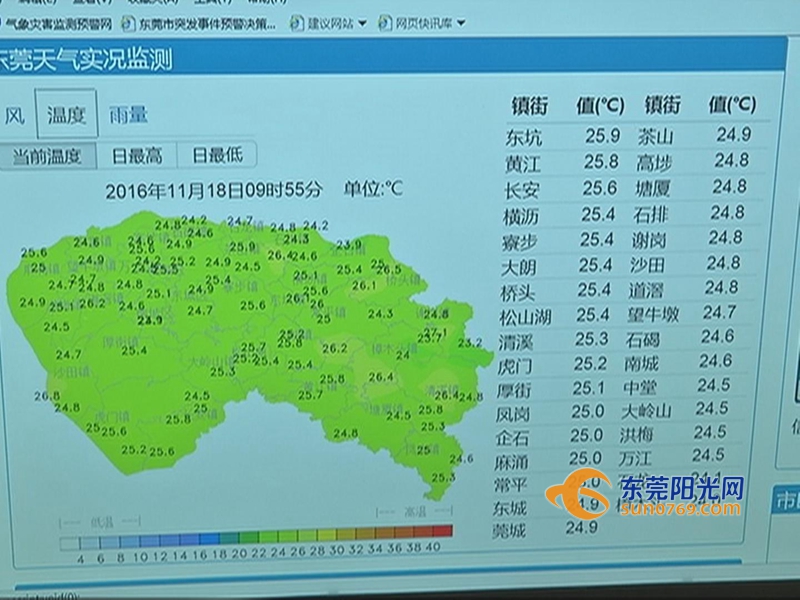 東莞最新氣象預(yù)報，解讀氣象變化及其影響的一種觀點分析