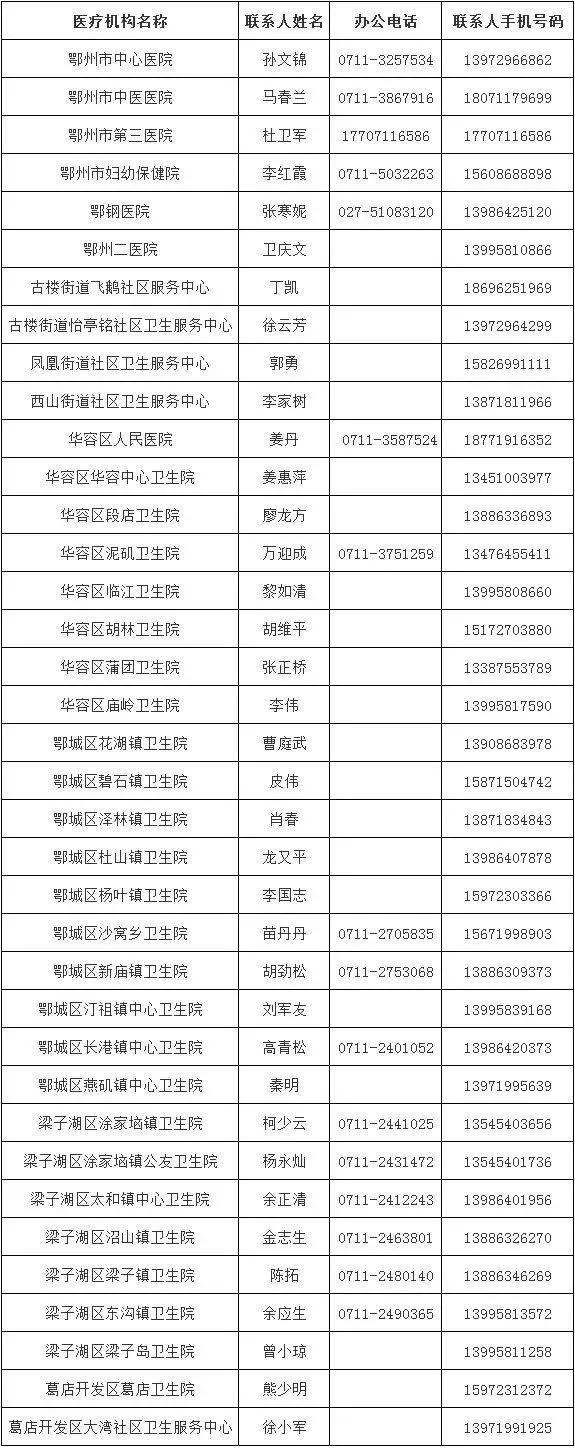 鄂州新鮮資訊,鄂州新鮮資訊，勵志砥礪前行，變化帶來自信與成就