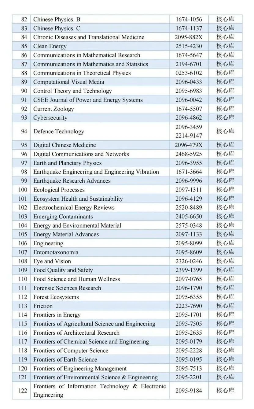 最新CSCD資訊,最新CSCD資訊，探討其影響與意義