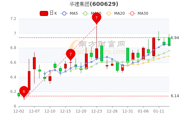 華健集團(tuán)股票，投資新寵還是潛力股？探討其投資價(jià)值和前景。