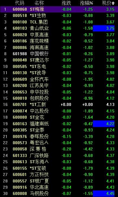 小巷特色小店探秘，揭秘買股票的最低門檻！