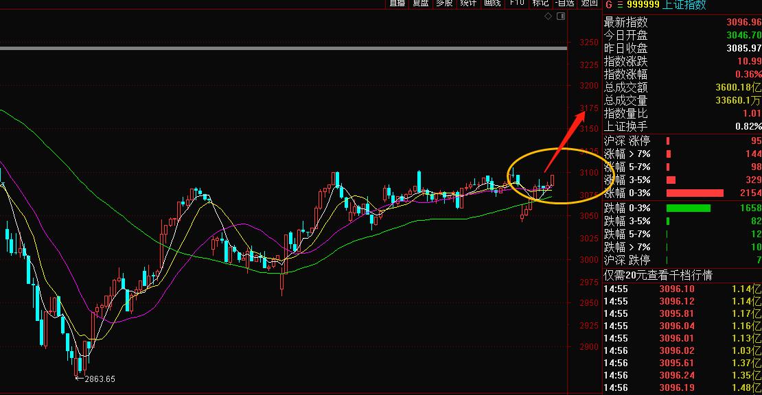 最近大盤行情走勢圖深度解析，背景、事件與影響全解析