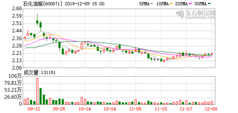 中石化劉中云最新職位揭秘，如何完成職位查詢?nèi)蝿?wù)詳解