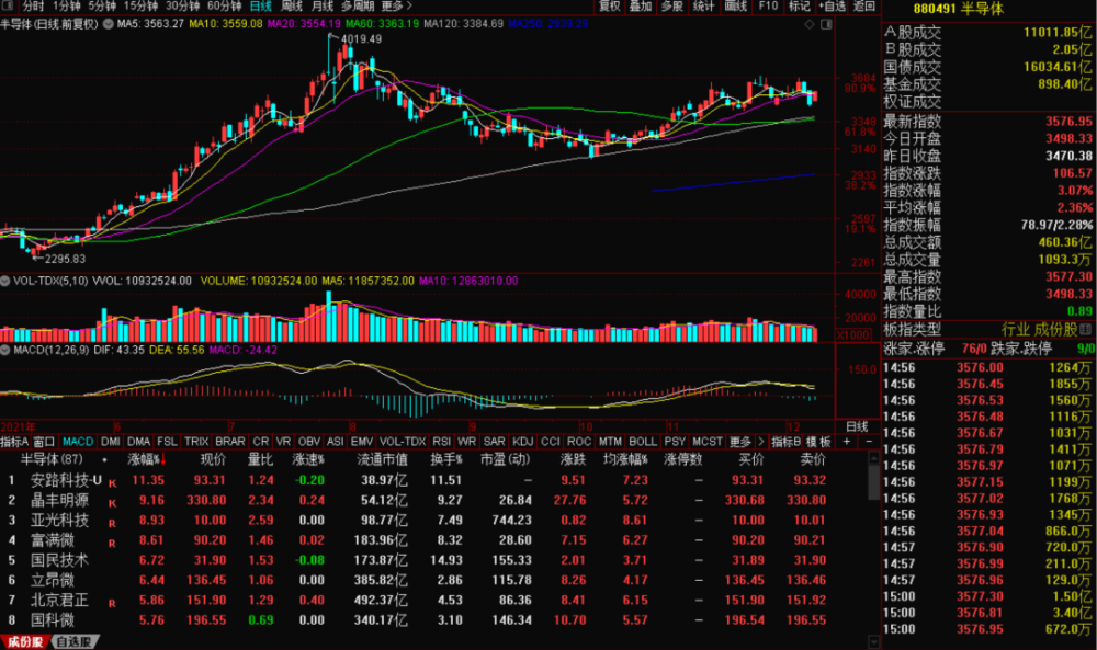 逐浪科技浪潮先鋒力量，002750股票行情分析
