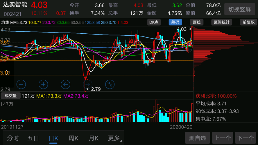 達(dá)實智能股票最新分析,達(dá)實智能股票最新分析，小巷深處的隱藏寶藏