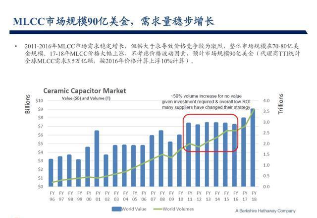 小紅書分享MLCC價格最新動態(tài)，你掌握最新消息了嗎？