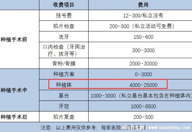種植牙之旅，2022價(jià)格表揭秘，重塑自信微笑的新起點(diǎn)
