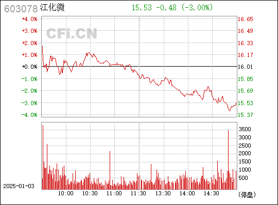掌握未來科技脈搏，前沿科技下的603078股票行情分析