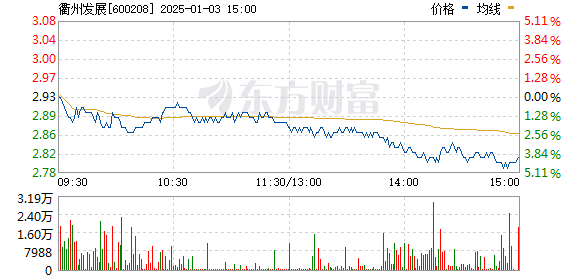 新湖中寶股票行情,新湖中寶股票行情——科技巨擘，重塑未來之路