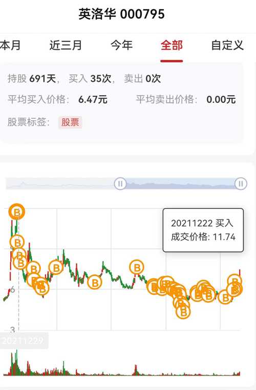 英洛華股票最新動(dòng)態(tài)，學(xué)習(xí)變化，啟程自信與成就感的投資之旅