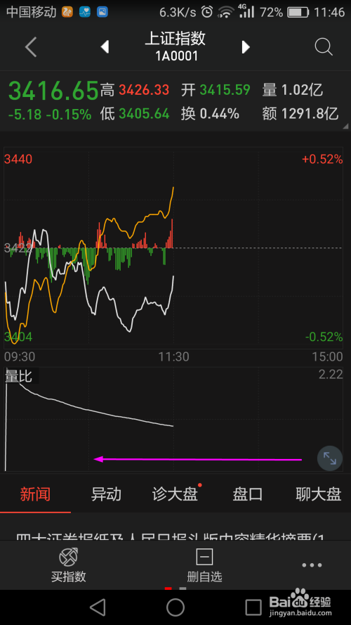 股票五日線深度解讀，揭示其含義與運(yùn)用策略