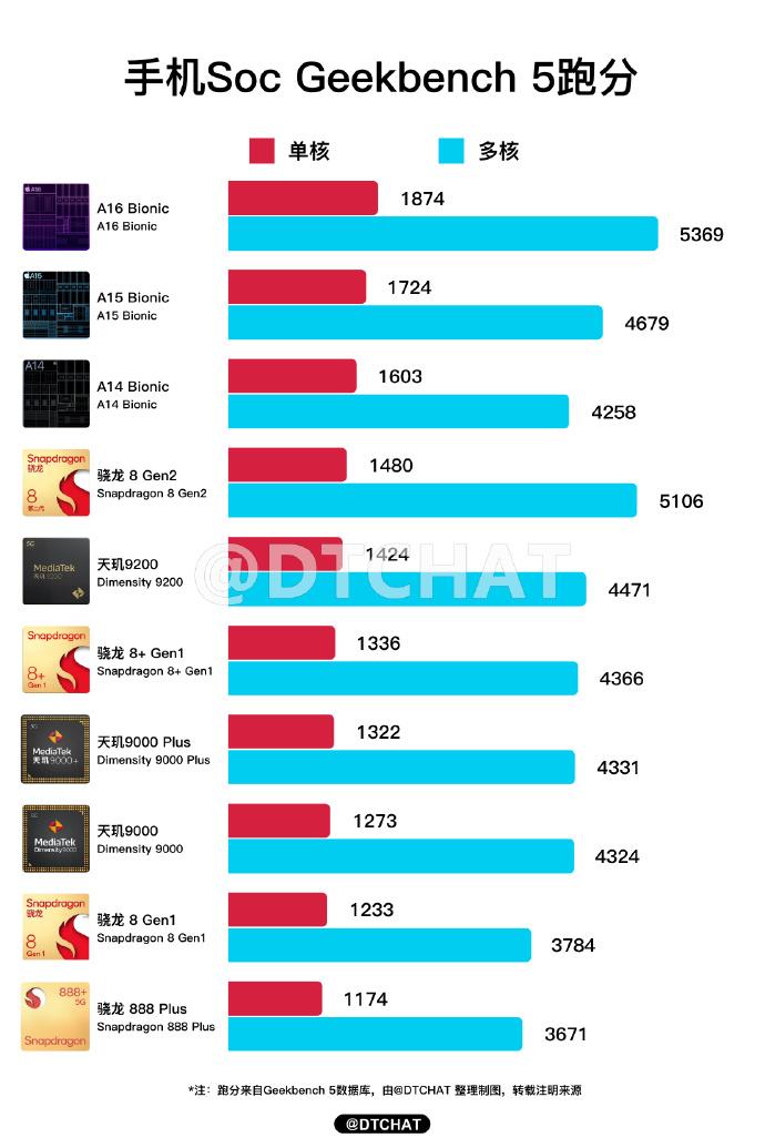 最新手機芯片性能榜單詳解與指南，挑選最佳手機芯片，輕松掌握性能之巔