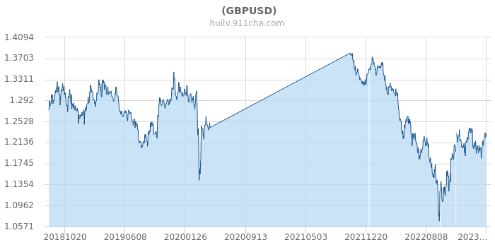 全面解析與洞察，最新美元匯率動(dòng)態(tài)及市場(chǎng)洞察