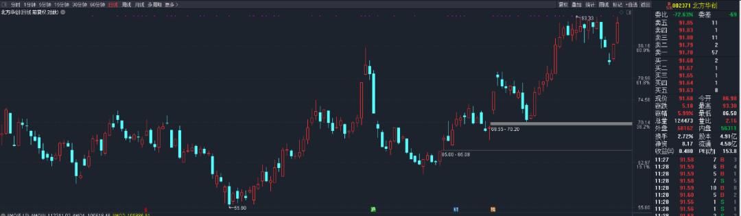 通達(dá)信高速行情交易系統(tǒng)，股市交易的高效之選
