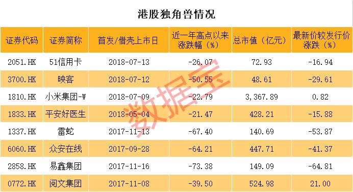 眾安保險股票,眾安保險股票投資指南（適合初學者與進階用戶）