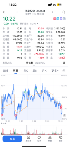 偉星股份股票行情，時代印記與行業(yè)脈動同步解讀