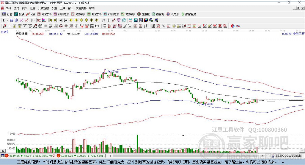 股票中科三環(huán)，奇妙旅程的股市之旅