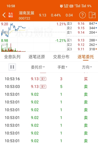 湖南發(fā)展股票行情深度解析與觀(guān)點(diǎn)闡述