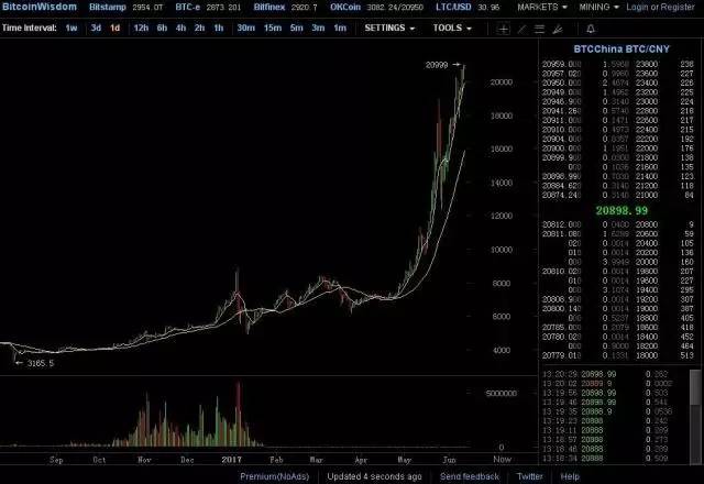 比特幣交易今日價(jià)格，市場(chǎng)洞察與深度分析報(bào)告