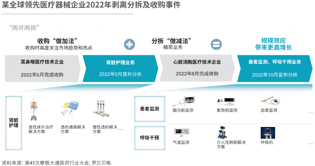 醫(yī)藥分離進(jìn)展資訊全新解讀，改革動(dòng)向與未來展望