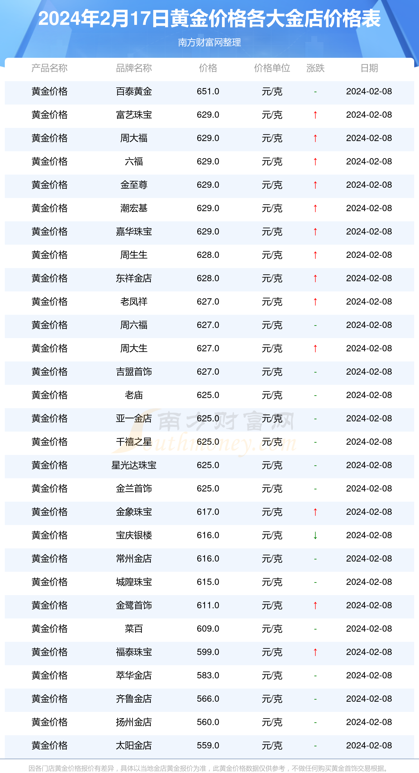 寶慶銀樓今日黃金價格，一場與金子的邂逅，引發(fā)旅行沖動！