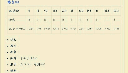 最新閾值表揭秘，小巷美食寶藏的獨(dú)特風(fēng)味