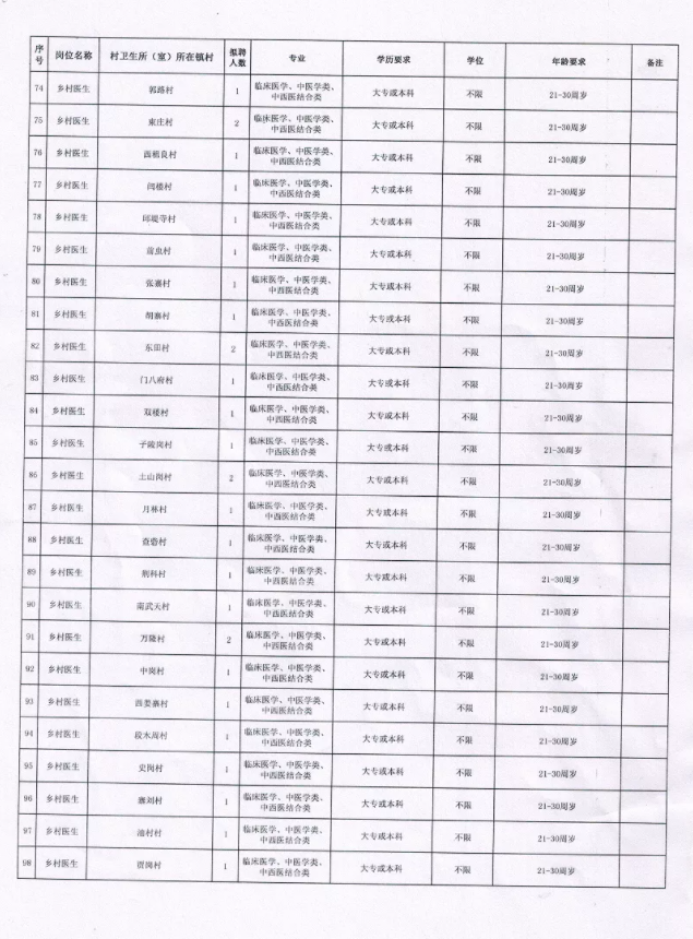 祥符區(qū)最新招聘教師信息,祥符區(qū)最新招聘教師信息