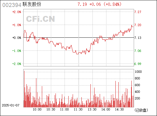 聯(lián)發(fā)股票,聯(lián)發(fā)股票，回顧與探析