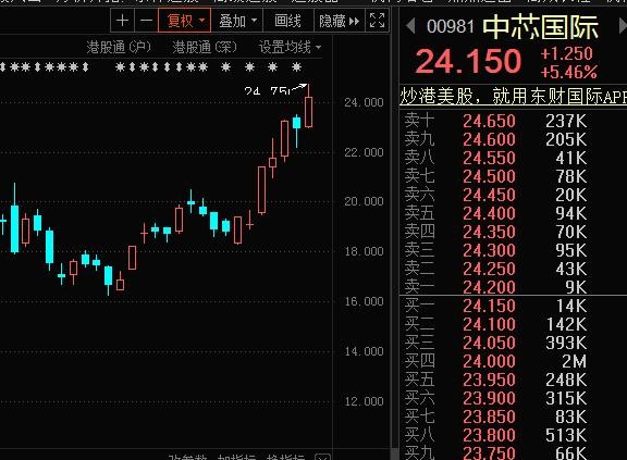 半導(dǎo)體行業(yè)股票有哪些,半導(dǎo)體行業(yè)股票有哪些，一篇詳細(xì)步驟指南