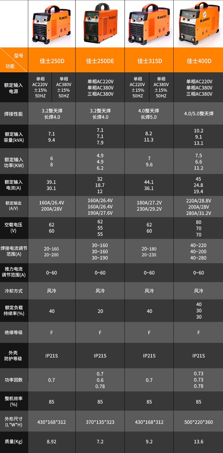 家用電焊機(jī)價(jià)格一覽表