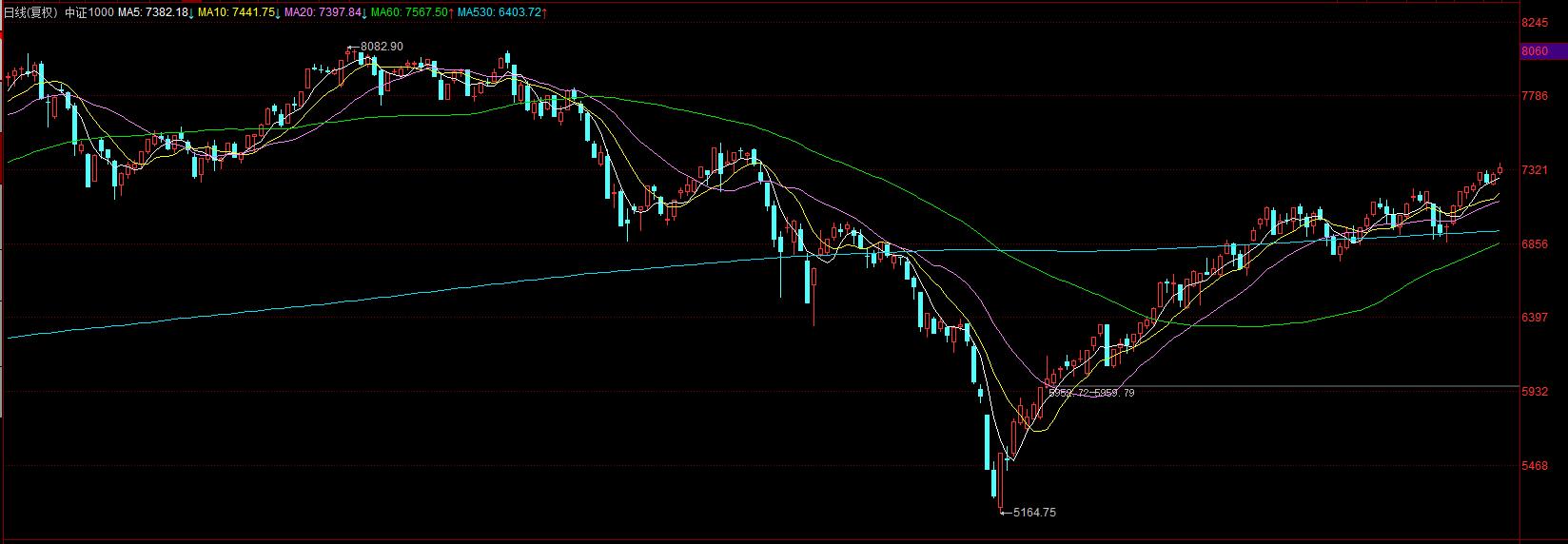 期權行情接口，金融科技里程碑與實時交易革命的新篇章